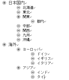 カテゴリー分けの様子